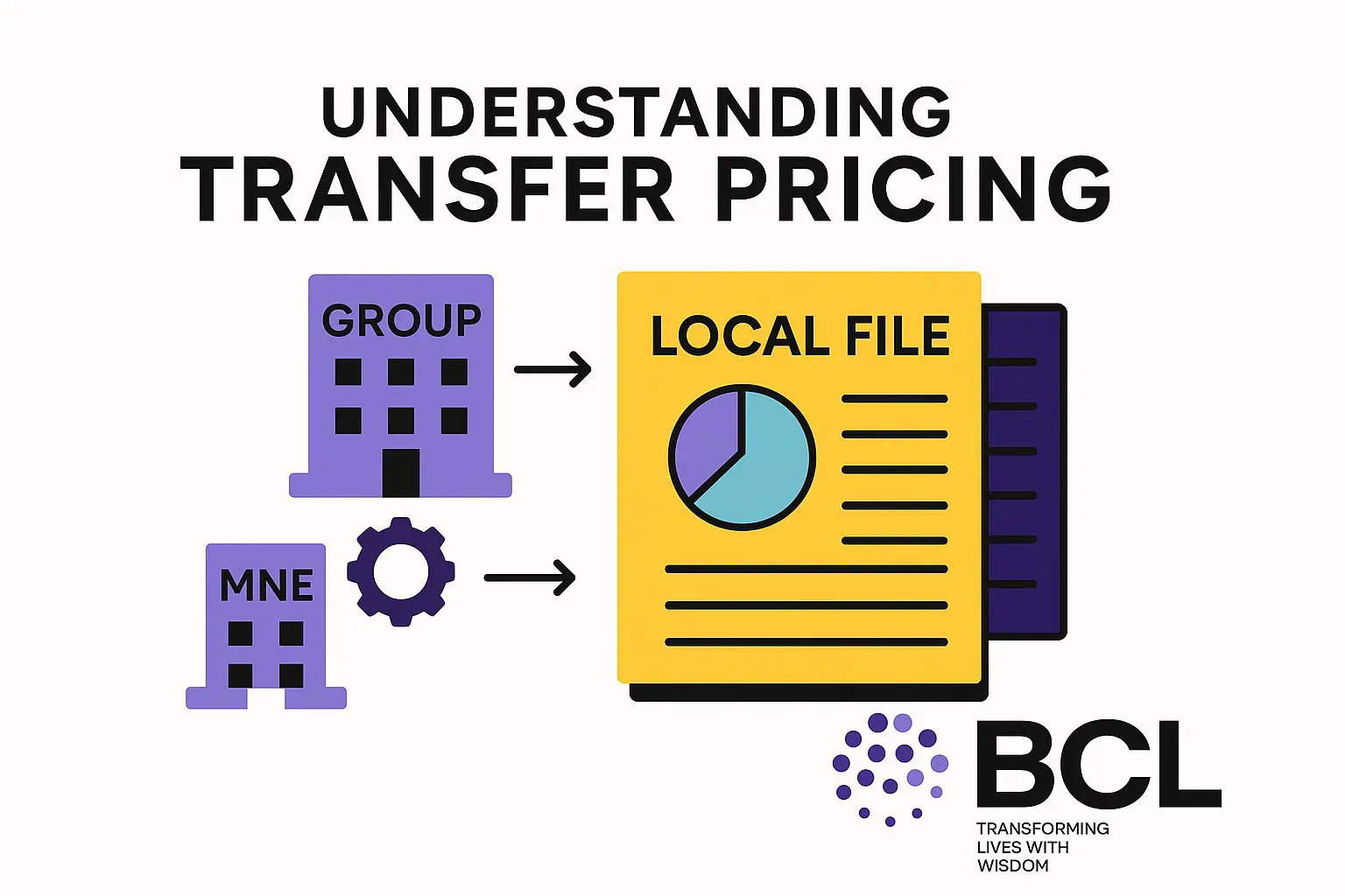 UAE Local File Requirements