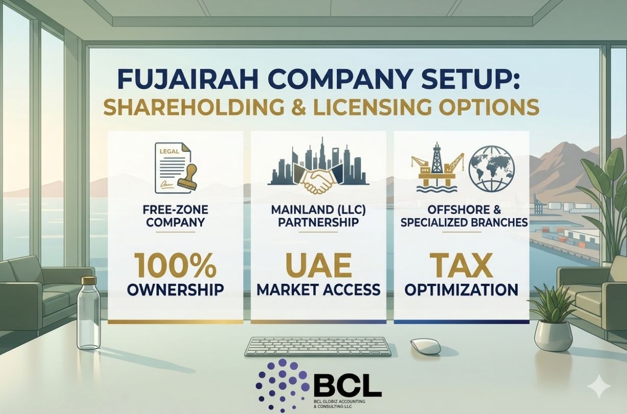 Fujairah Company Setup