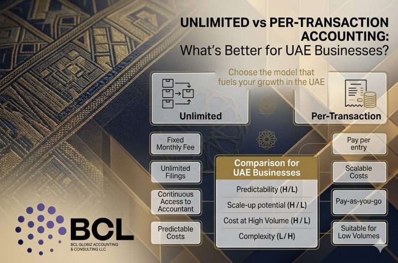 Unlimited vs Per Transaction Accounting